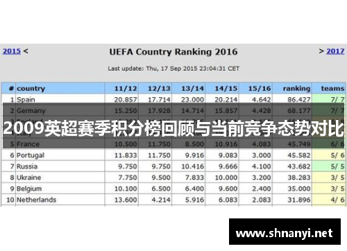2009英超赛季积分榜回顾与当前竞争态势对比 2009英超赛季积分榜回顾与当前竞争态势对比