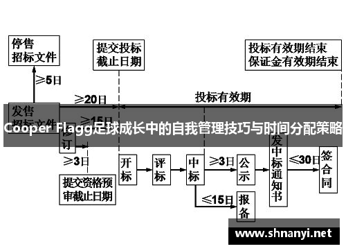 Cooper Flagg足球成长中的自我管理技巧与时间分配策略 Cooper Flagg足球成长中的自我管理技巧与时间分配策略